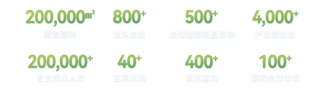 "第十三届储能国际峰会暨展览会"演讲报告全球征集启动