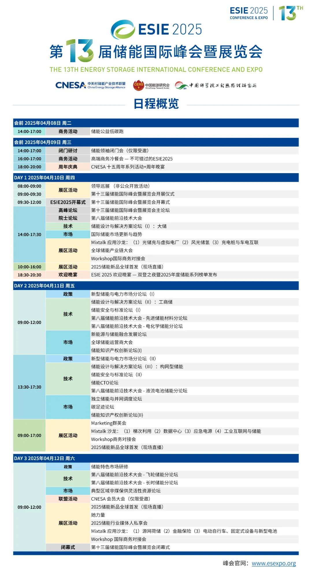 "第十三届储能国际峰会暨展览会"演讲报告全球征集启动  第2张