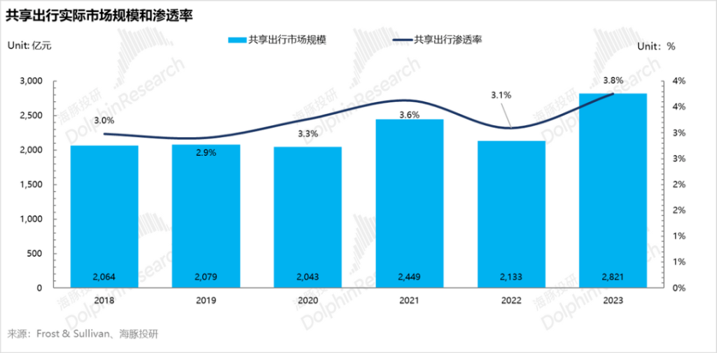 特斯拉“暗度陈仓”，Robotaxi故事只是“幌子”？  第3张