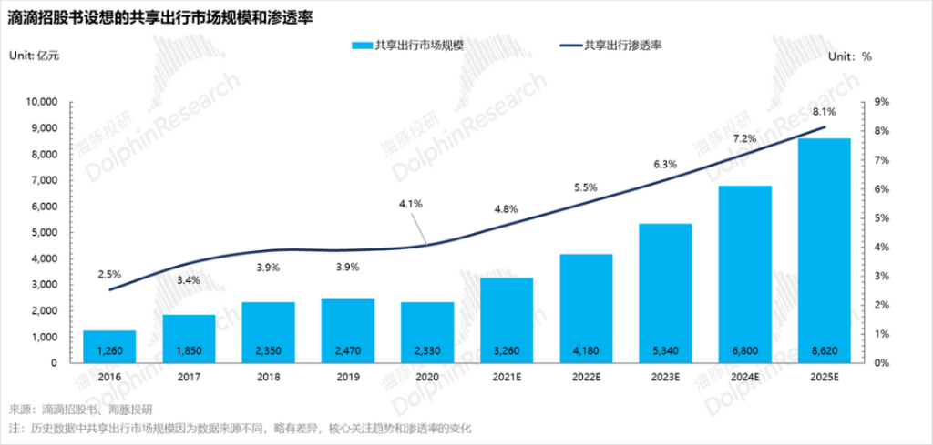 特斯拉“暗度陈仓”，Robotaxi故事只是“幌子”？  第4张