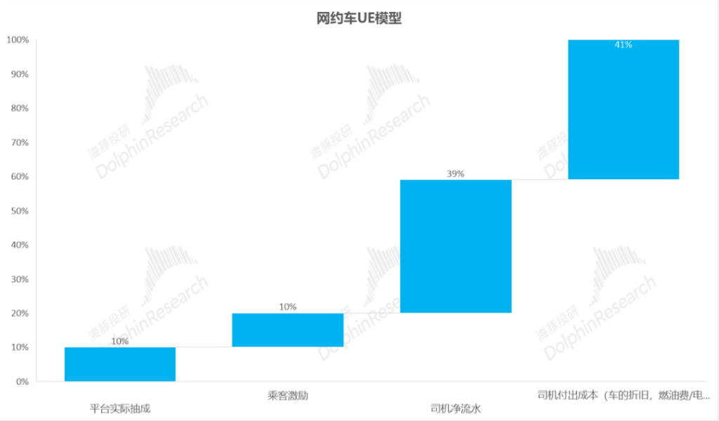 特斯拉“暗度陈仓”，Robotaxi故事只是“幌子”？  第8张