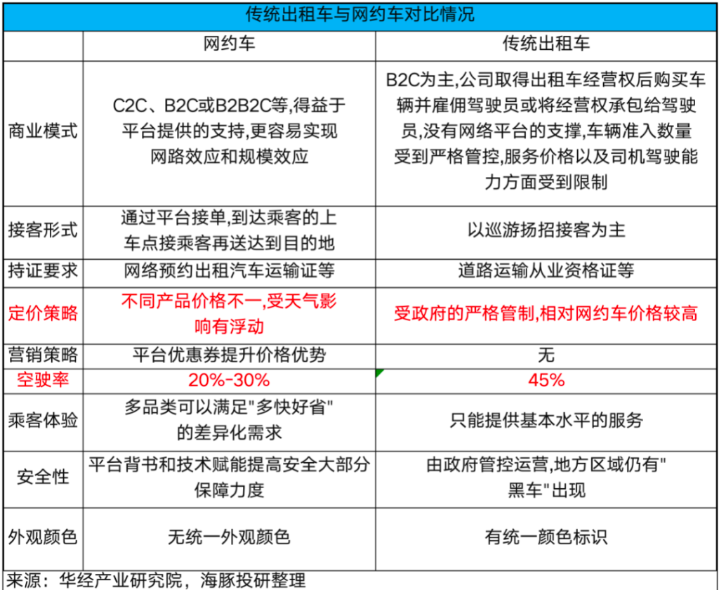 特斯拉“暗度陈仓”，Robotaxi故事只是“幌子”？  第10张